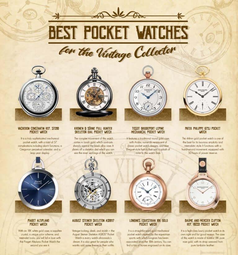 The Top Pocket Watch Brands for Classic Timekeeping - Murphy Johnson Watches Co.